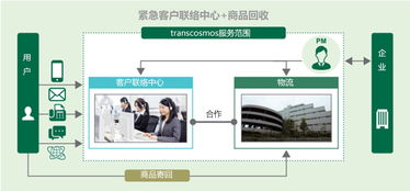 trandcosmos多維度強(qiáng)化服務(wù)能力，打造一體化企業(yè)管理支持體系