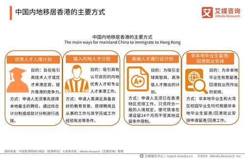 艾媒咨詢 2024年中國(guó)香港身份規(guī)劃服務(wù)市場(chǎng)發(fā)展研究報(bào)告