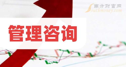 2025年管理咨詢題材股,名單詳情如下 4月30日